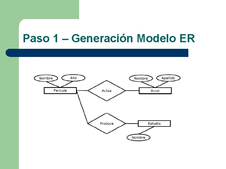 Paso 1 – Generación Modelo ER 
