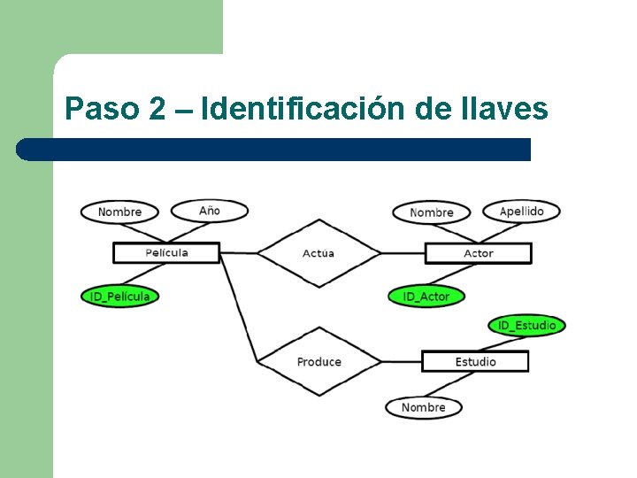 Paso 2 – Identificación de llaves 