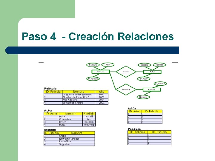 Paso 4 - Creación Relaciones 