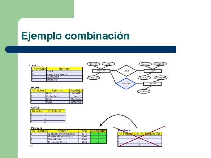 Ejemplo combinación 