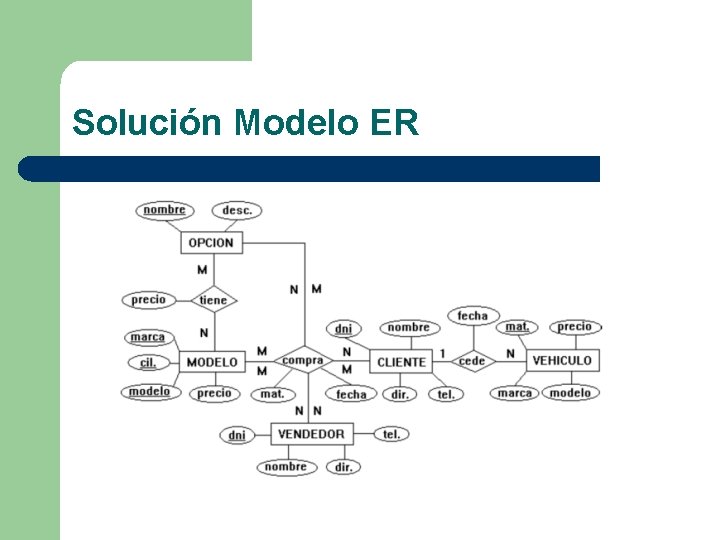 Solución Modelo ER 