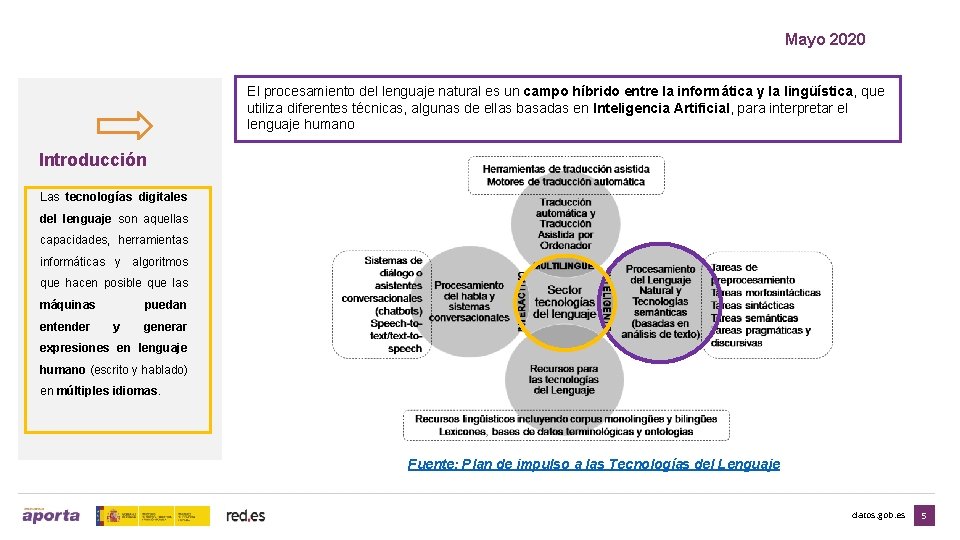 Mayo 2020 El procesamiento del lenguaje natural es un campo híbrido entre la informática
