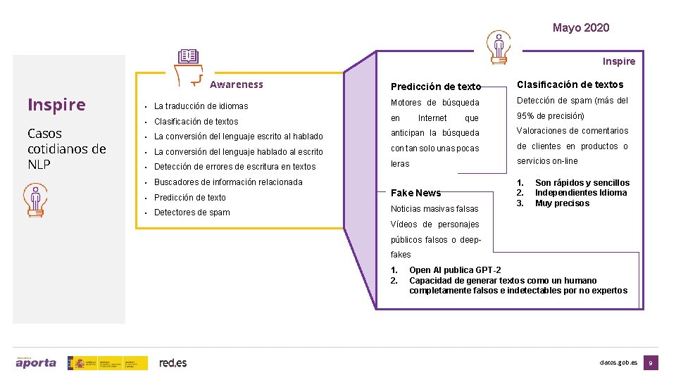 Mayo 2020 Inspire Awareness Inspire Casos cotidianos de NLP Predicción de texto Clasificación de
