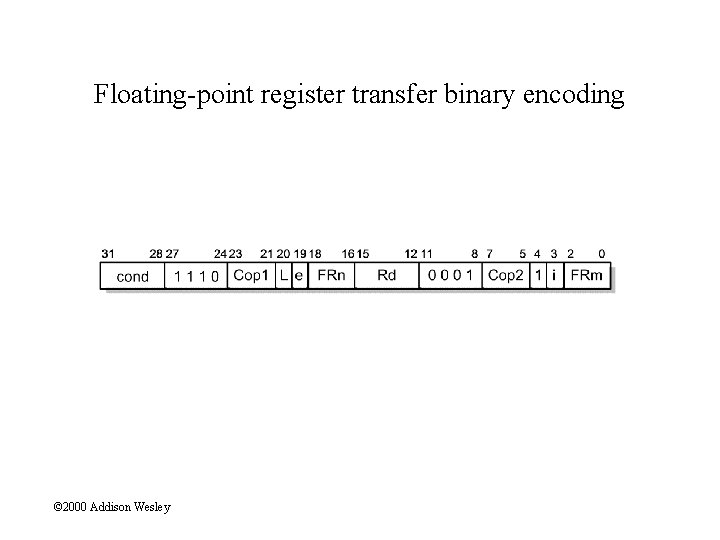 Floating-point register transfer binary encoding © 2000 Addison Wesley 