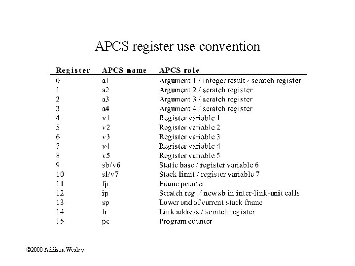 APCS register use convention © 2000 Addison Wesley 