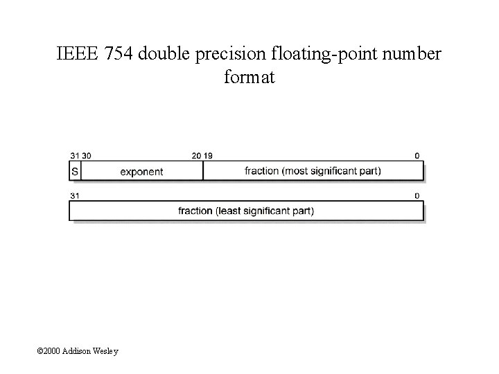 IEEE 754 double precision floating-point number format © 2000 Addison Wesley 