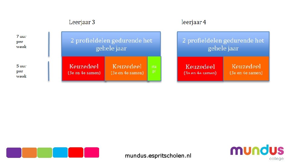 mundus. espritscholen. nl 