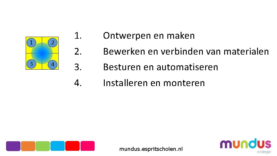 1 2 3 4 1. Ontwerpen en maken 2. Bewerken en verbinden van materialen