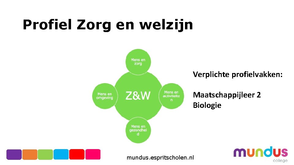 Profiel Zorg en welzijn Verplichte profielvakken: Maatschappijleer 2 Biologie mundus. espritscholen. nl 