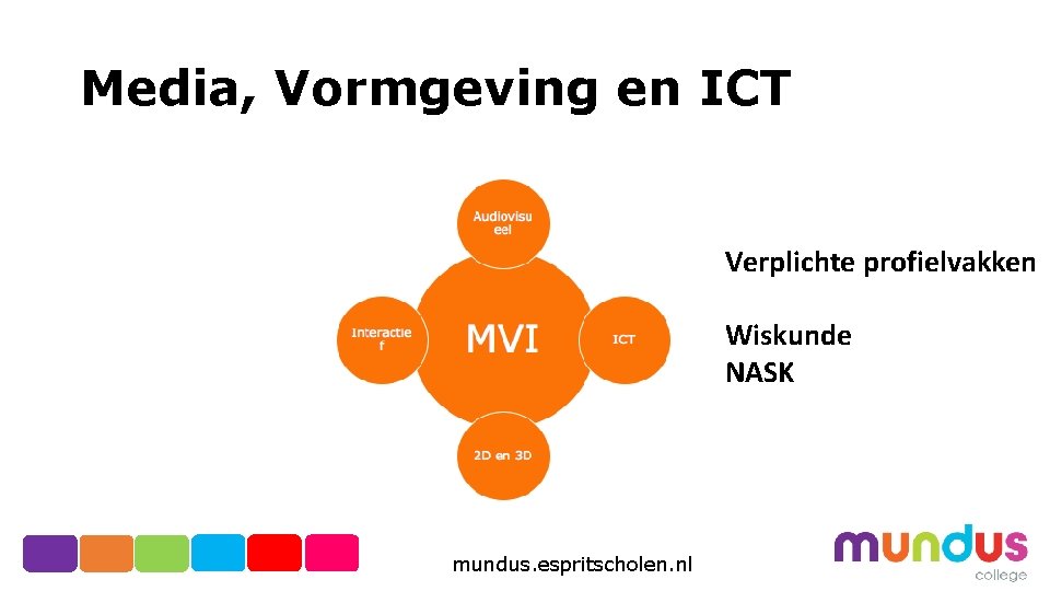 Media, Vormgeving en ICT Verplichte profielvakken Wiskunde NASK mundus. espritscholen. nl 