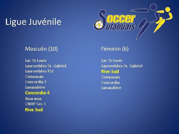 Ligue Juvénile Masculin (10) Féminin (6) Lac St-Louis Laurentides St. Gabriel Laurentides PSJ Outaouais