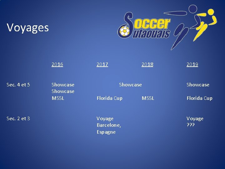 Voyages 2016 Sec. 4 et 5 Sec. 2 et 3 Showcase MSSL 2017 2018