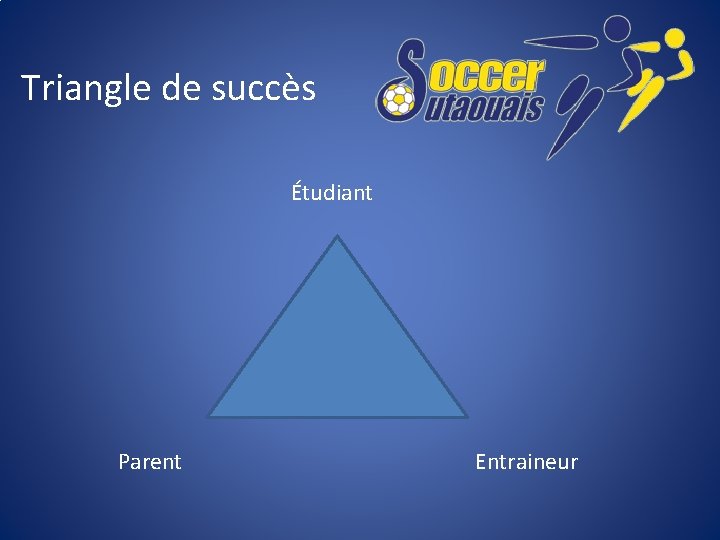 Triangle de succès Étudiant Parent Entraineur 