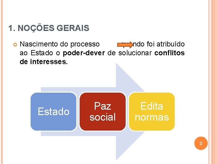 1. NOÇÕES GERAIS Nascimento do processo quando foi atribuído ao Estado o poder-dever de