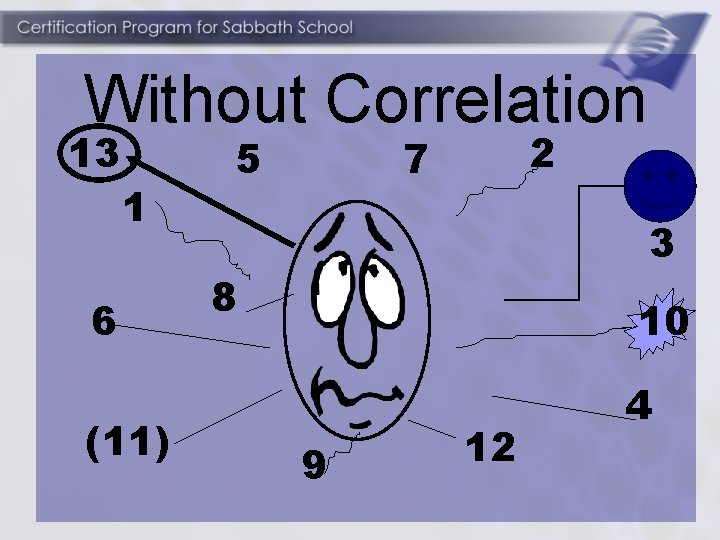 Without Correlation 13 1 6 (11) 5 2 7 3 8 10 9 12