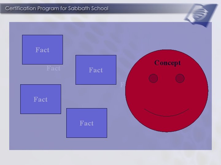 Fact Concept Fact 