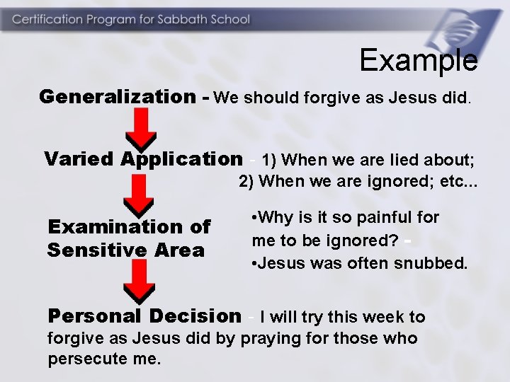 Example Generalization - We should forgive as Jesus did. Varied Application - 1) When