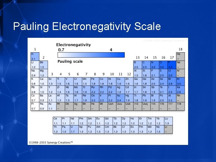 Pauling Electronegativity Scale 