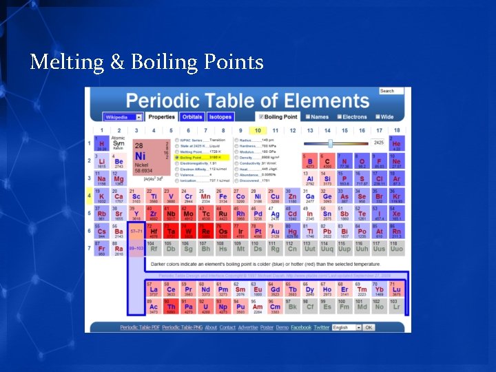 Melting & Boiling Points 