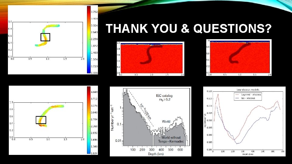 THANK YOU & QUESTIONS? 