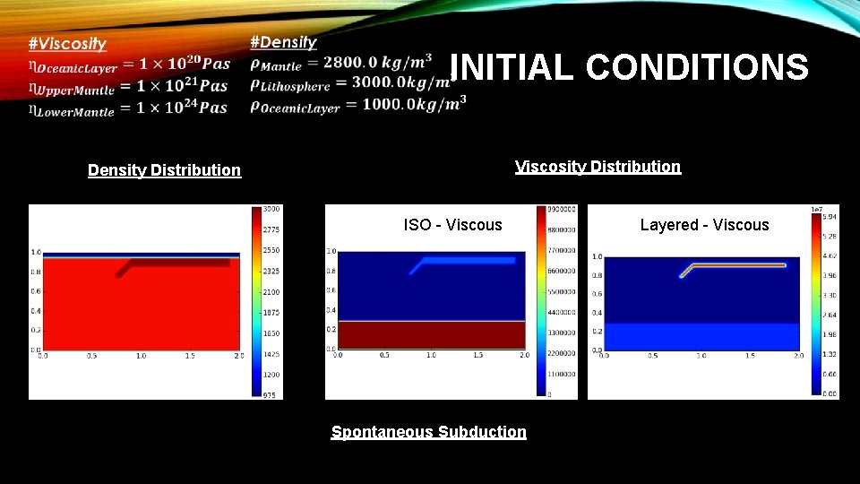 INITIAL CONDITIONS Viscosity Distribution Density Distribution ISO - Viscous Spontaneous Subduction Layered - Viscous