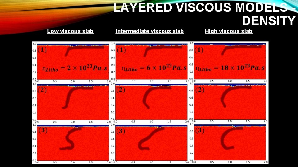 LAYERED VISCOUS MODELS DENSITY Low viscous slab Intermediate viscous slab High viscous slab 