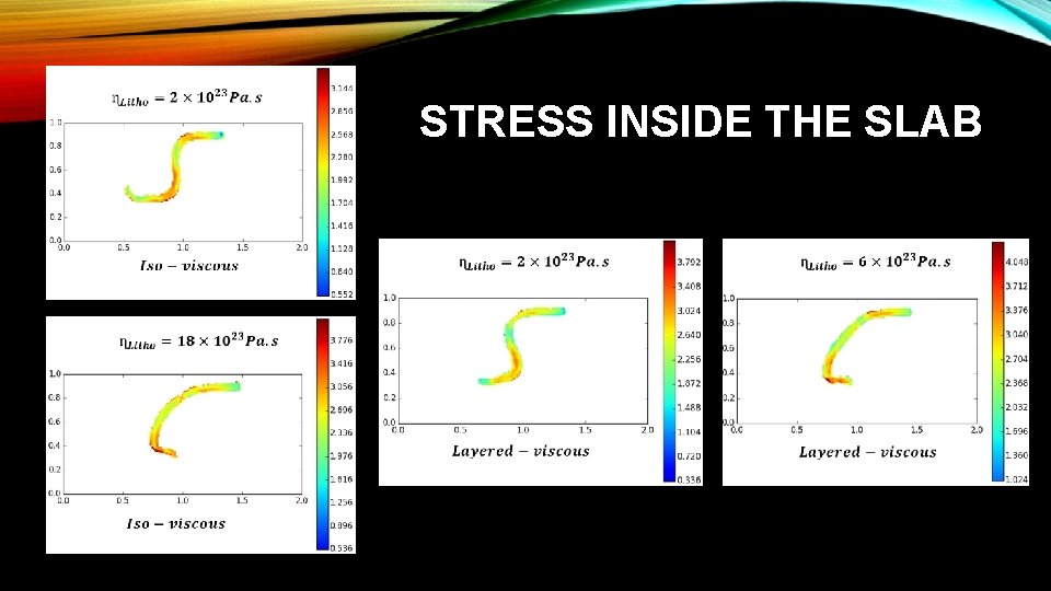 STRESS INSIDE THE SLAB 