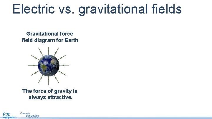 Electric vs. gravitational fields Gravitational force field diagram for Earth The force of gravity