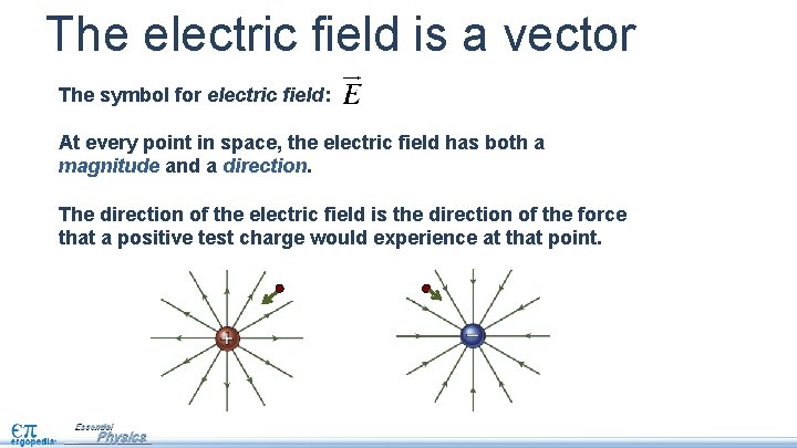 The electric field is a vector The symbol for electric field: At every point