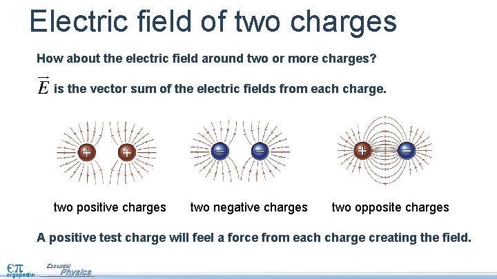 Electric field of two charges How about the electric field around two or more