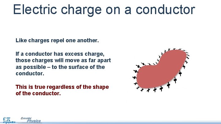 Electric charge on a conductor Like charges repel one another. If a conductor has
