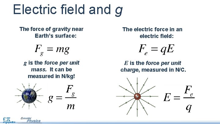 Electric field and g The force of gravity near Earth’s surface: The electric force