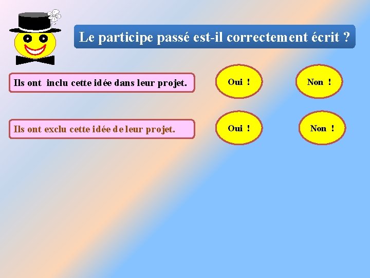 Le participe passé est-il correctement écrit ? Ils ont inclu cette idée dans leur