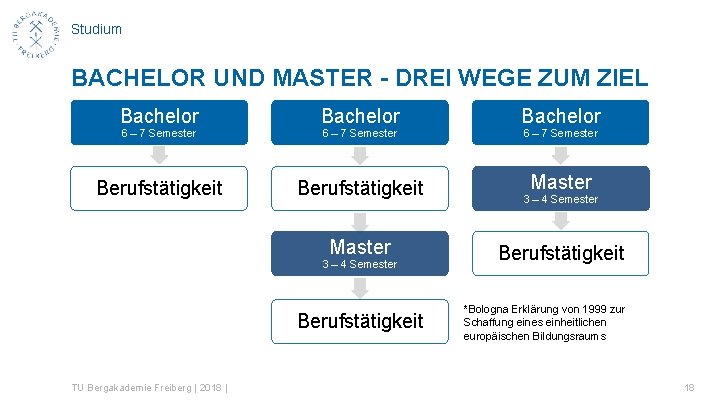 Studium BACHELOR UND MASTER - DREI WEGE ZUM ZIEL Bachelor Berufstätigkeit 6 – 7