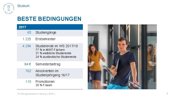 Studium BESTE BEDINGUNGEN 2017 65 Studiengänge 1. 225 Erstsemester 4. 294 Studierende im WS