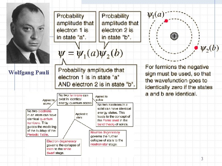 Wolfgang Pauli 3 