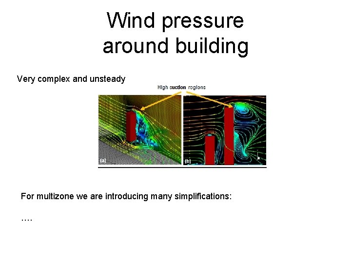 Wind pressure around building Very complex and unsteady For multizone we are introducing many