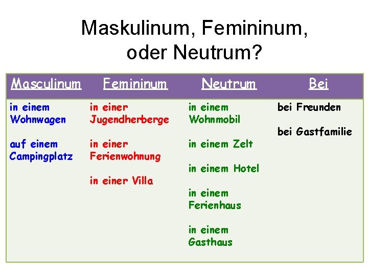 Maskulinum, Femininum, oder Neutrum? Masculinum Femininum Neutrum in einem Wohnwagen in einer Jugendherberge in