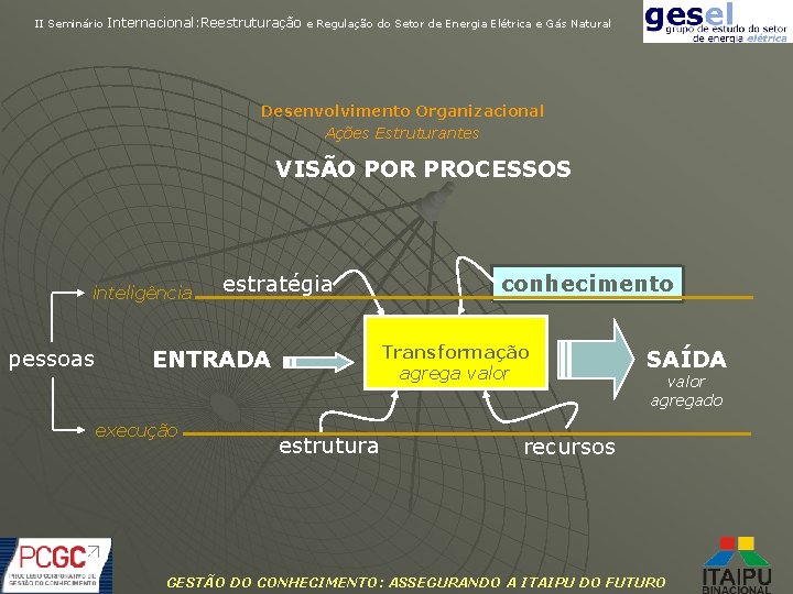 II Seminário Internacional: Reestruturação e Regulação do Setor de Energia Elétrica e Gás Natural