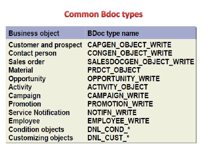 Common Bdoc types 