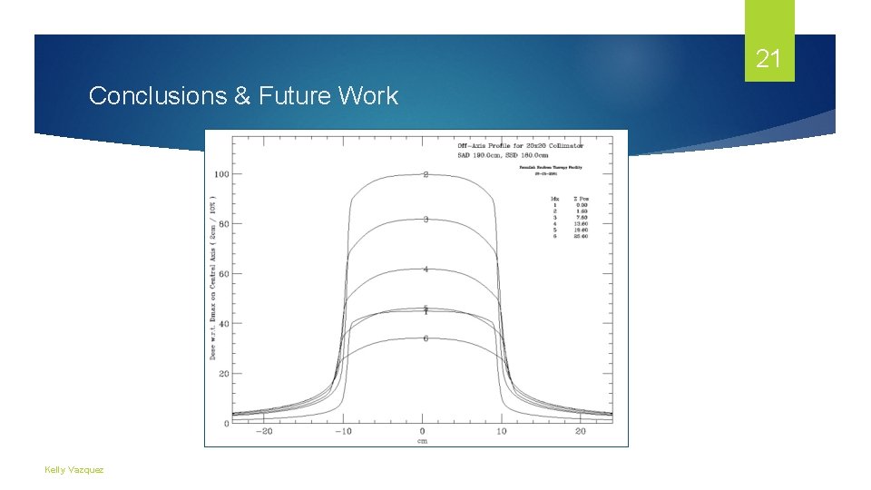 21 Conclusions & Future Work Kelly Vazquez 21 Conclusions & Future Work Kelly Vazquez