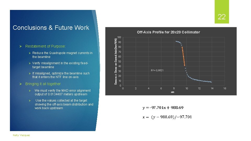 22 Conclusions & Future Work Restatement of Purpose: Ø Reduce the Quadrupole magnet currents 22 Conclusions & Future Work Restatement of Purpose: Ø Reduce the Quadrupole magnet currents