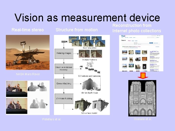 Vision as measurement device Real-time stereo Structure from motion Reconstruction from Internet photo collections