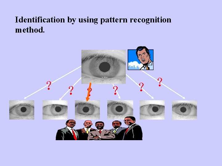 Identification by using pattern recognition method. ？ ？ ？ 