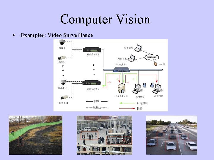 Computer Vision • Examples: Video Surveillance 