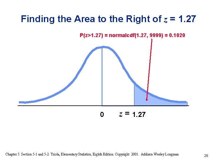 Finding the Area to the Right of z = 1. 27 P(z>1. 27) =