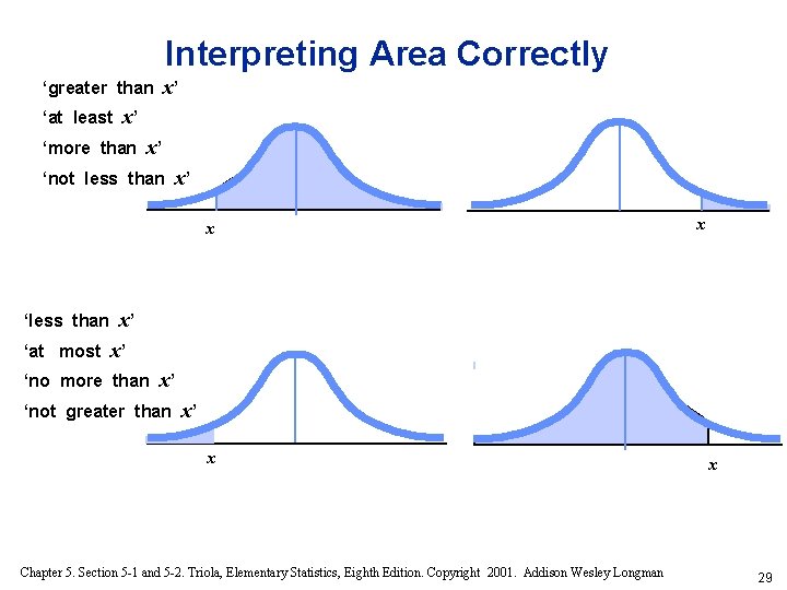 Interpreting Area Correctly x’ ‘greater than ‘at least x’ ‘more than x’ ‘not less