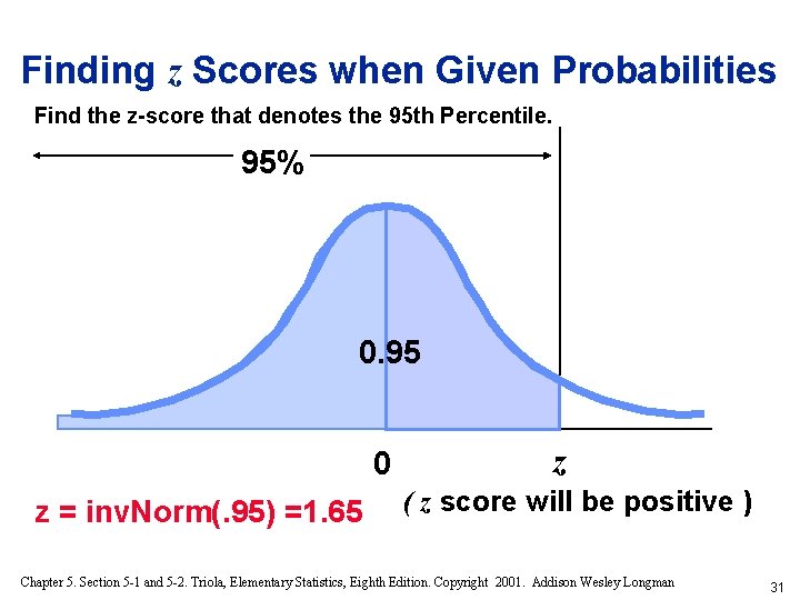 Finding z Scores when Given Probabilities Find the z-score that denotes the 95 th