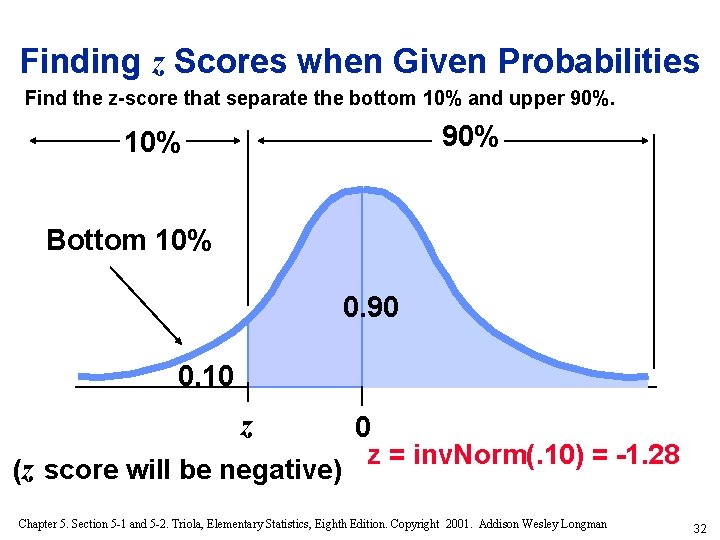 Finding z Scores when Given Probabilities Find the z-score that separate the bottom 10%