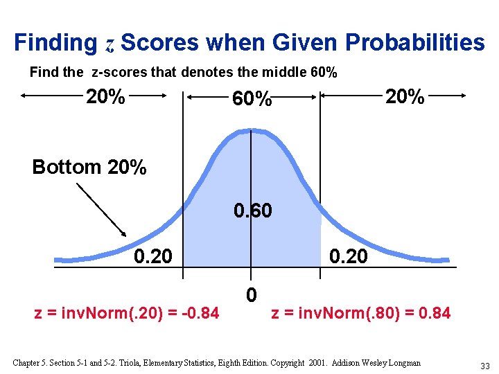 Finding z Scores when Given Probabilities Find the z-scores that denotes the middle 60%